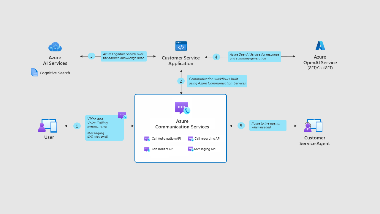 communication-services-AI-customer-service-sample screenshot 1