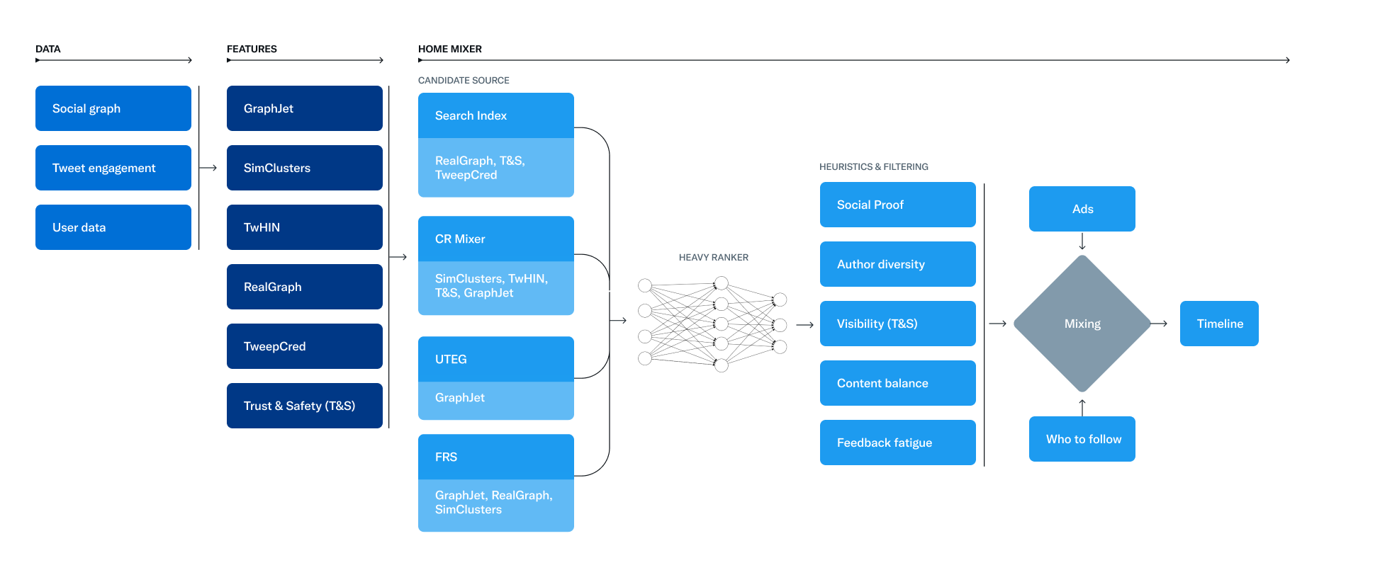 twitter-algorithm-with-author_is_elon screenshot 1