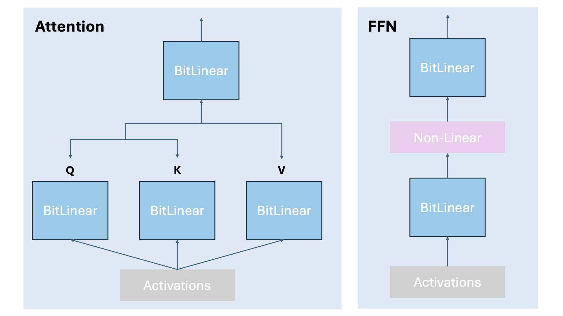 BitNet-Transformers screenshot 2