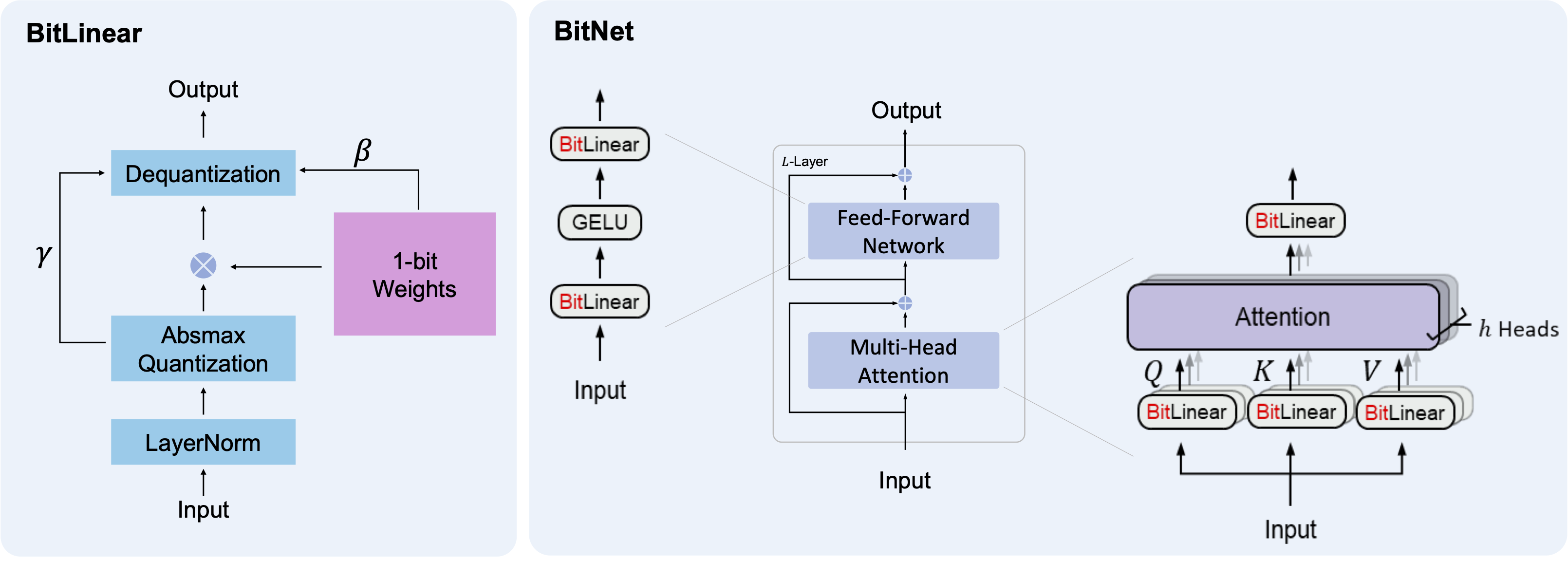 BitNet-Transformers screenshot 1
