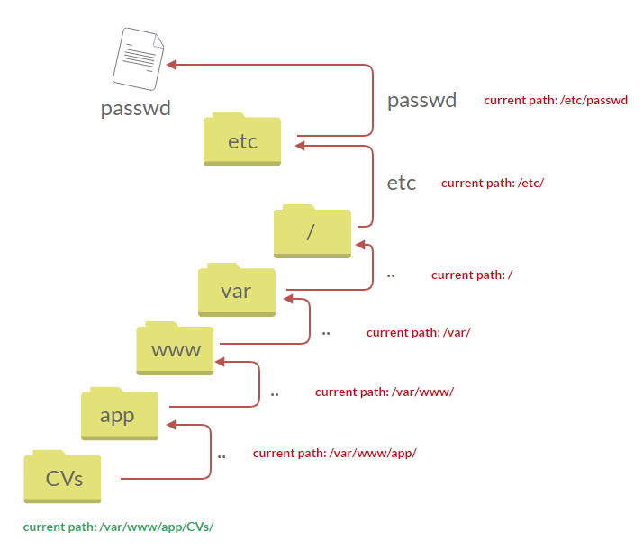 CyberSecurity screenshot 5