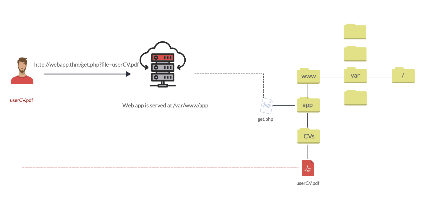 CyberSecurity screenshot 4
