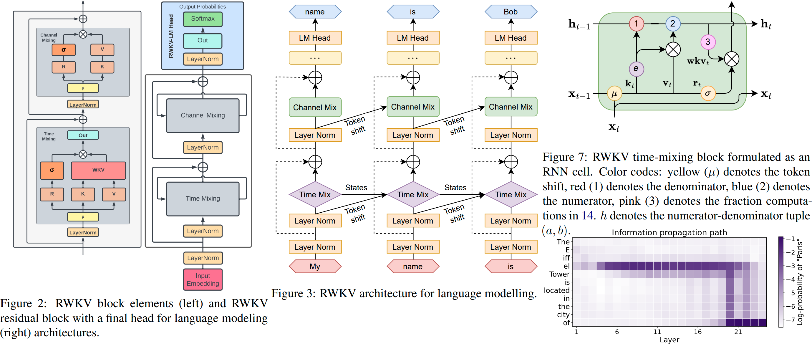 ChatRWKV screenshot 2