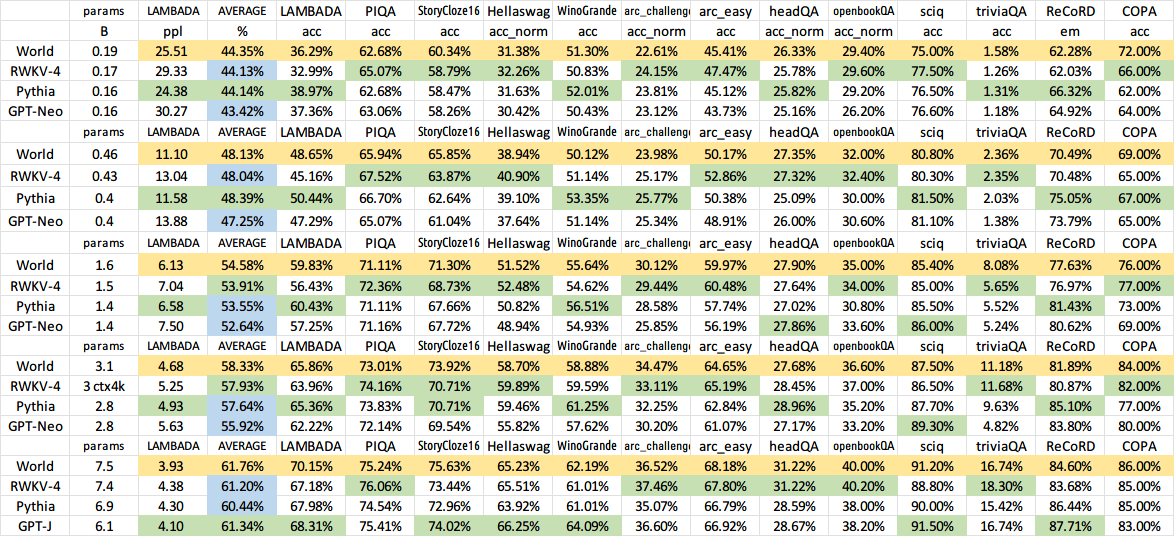 ChatRWKV screenshot 4