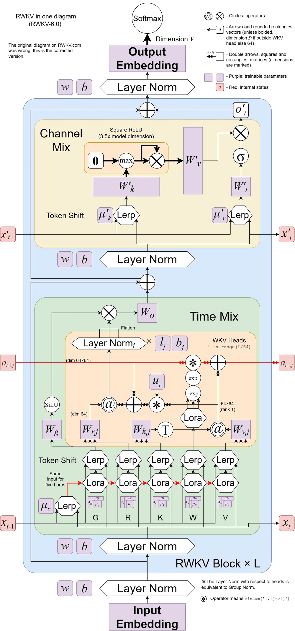 RWKV-LM screenshot 11