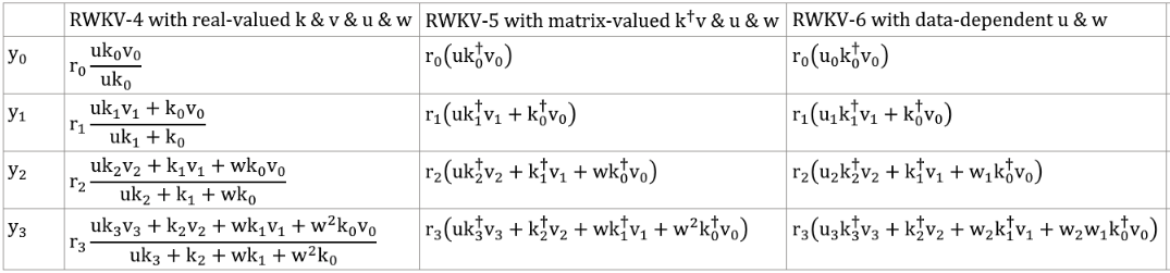 RWKV-LM screenshot 20