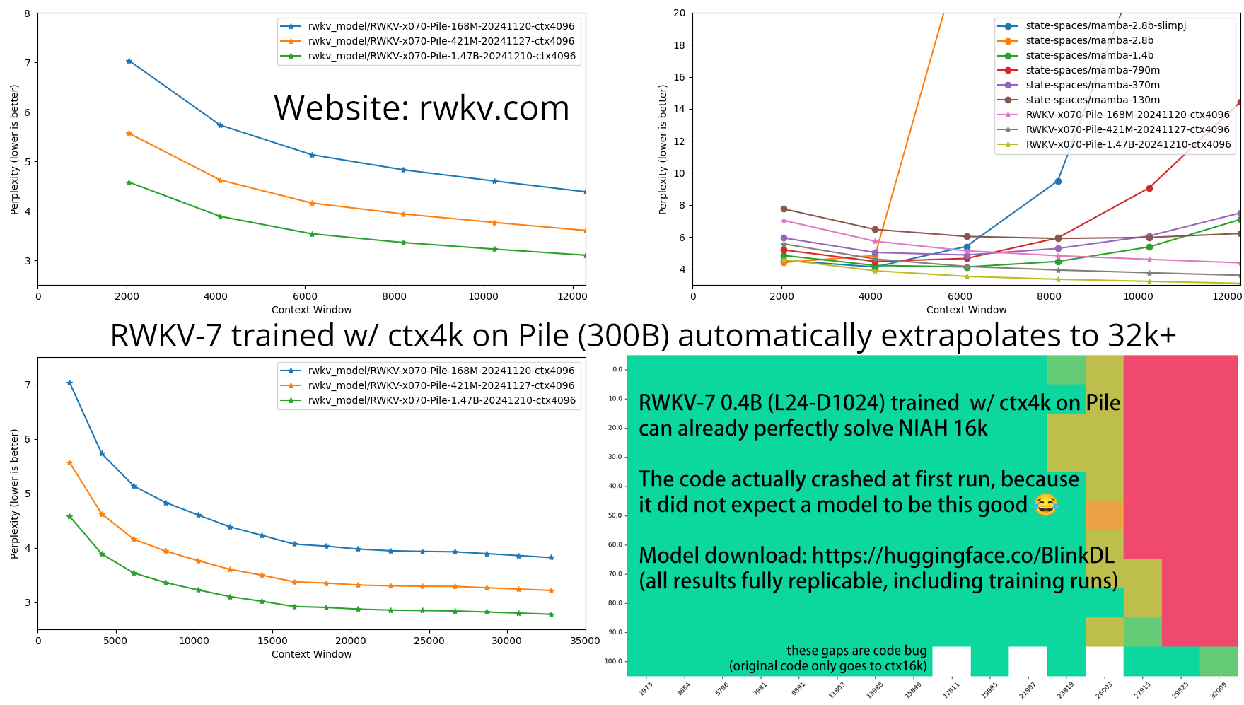 RWKV-LM screenshot 7