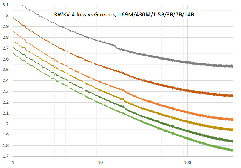 RWKV-LM screenshot 16