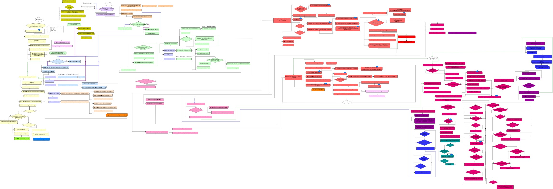 Under-the-hood-ReactJS screenshot 1