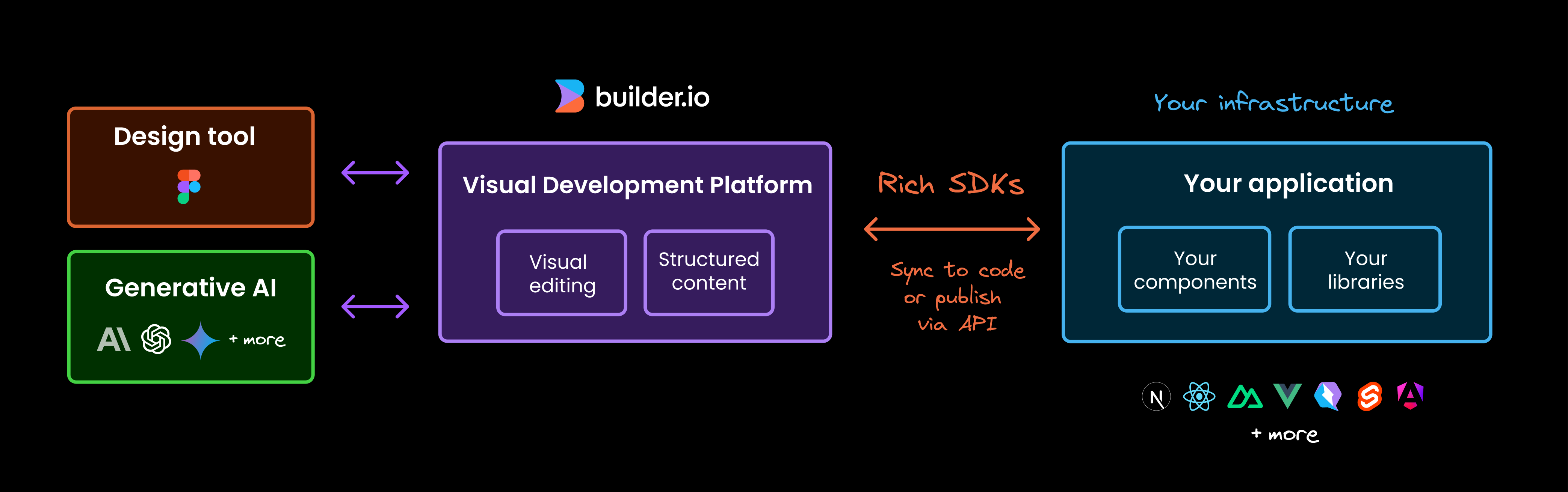 builder screenshot 2