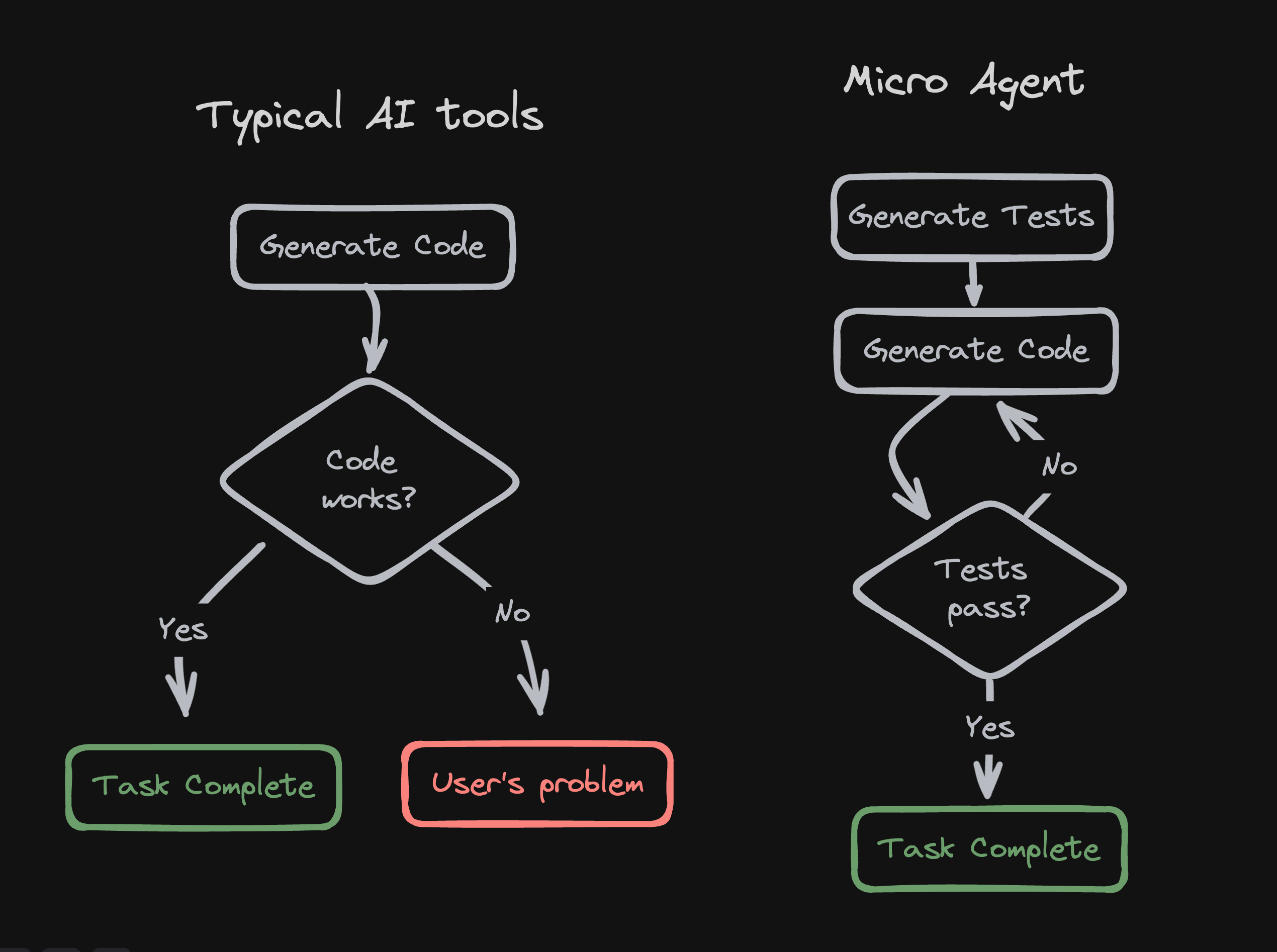 micro-agent screenshot 2