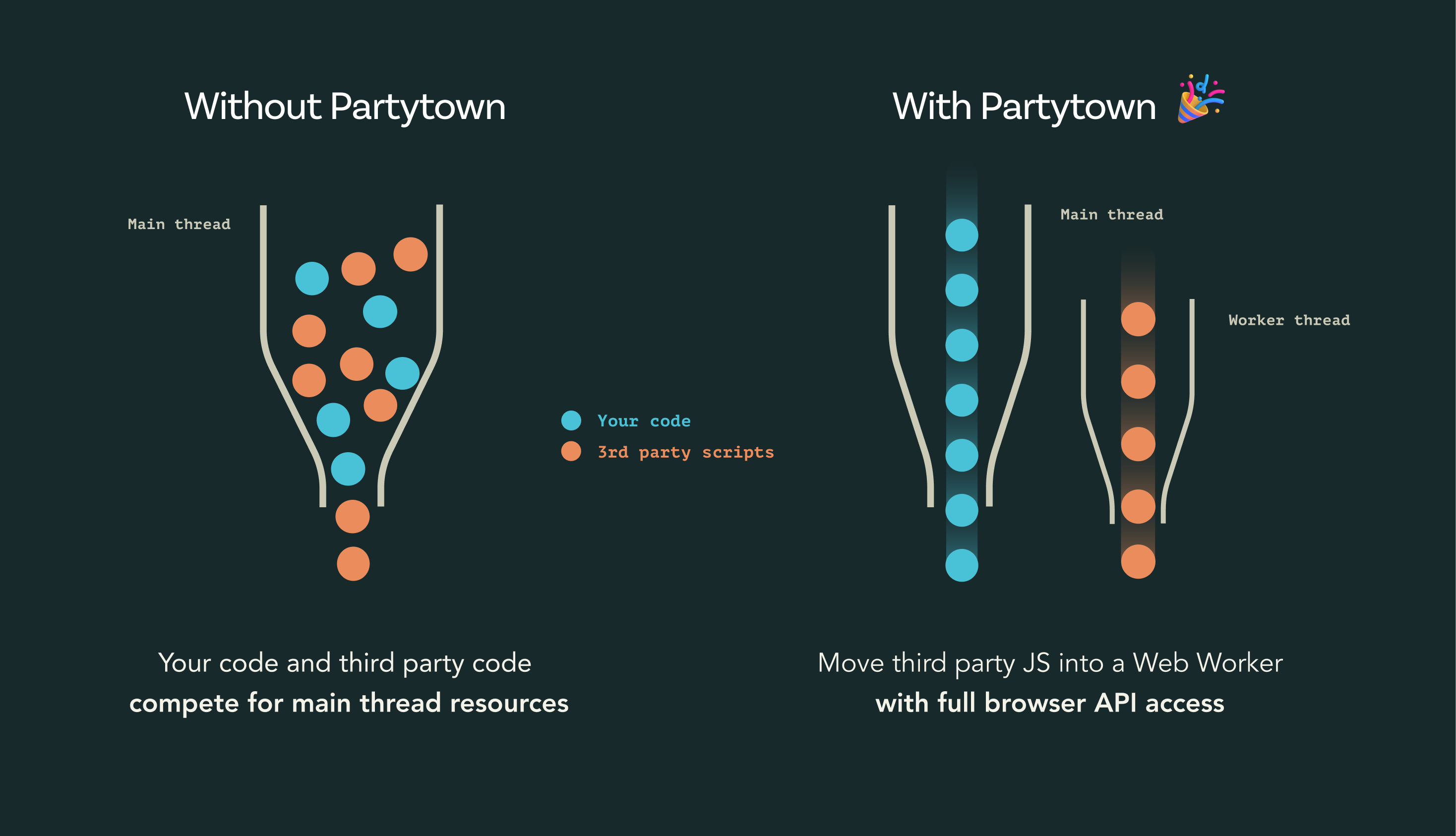 partytown screenshot 2