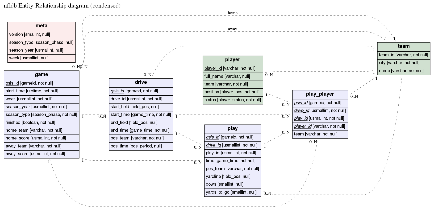 erd screenshot 1
