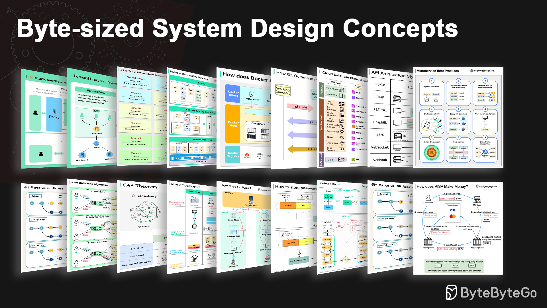system-design-101 screenshot 1