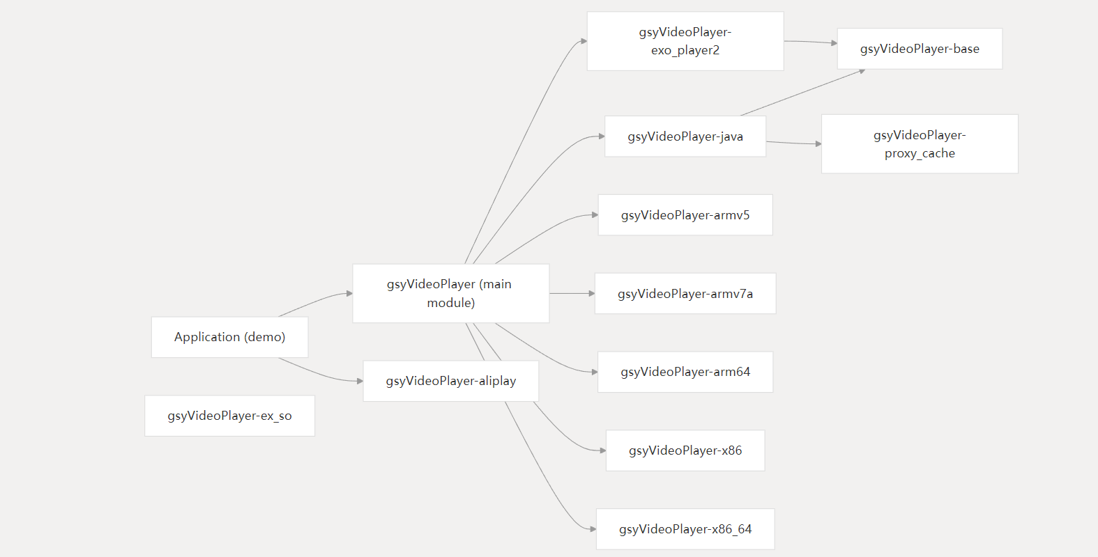 GSYVideoPlayer screenshot 4