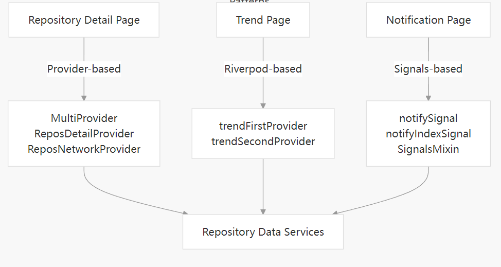 gsy_github_app_flutter screenshot 13