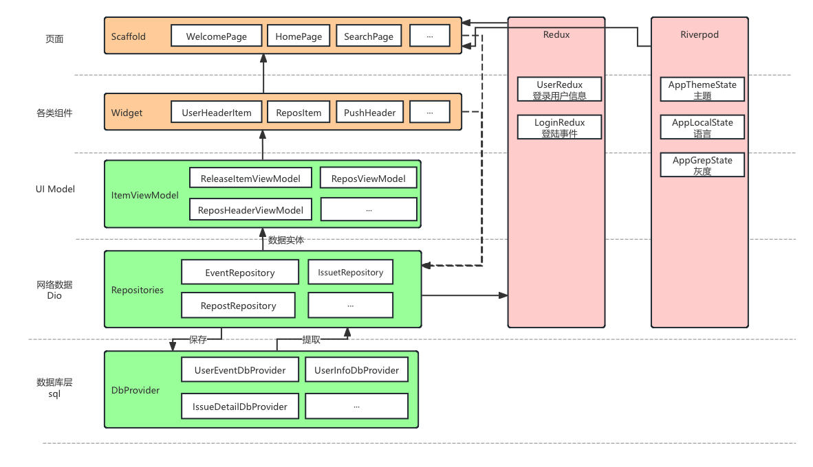 gsy_github_app_flutter screenshot 4