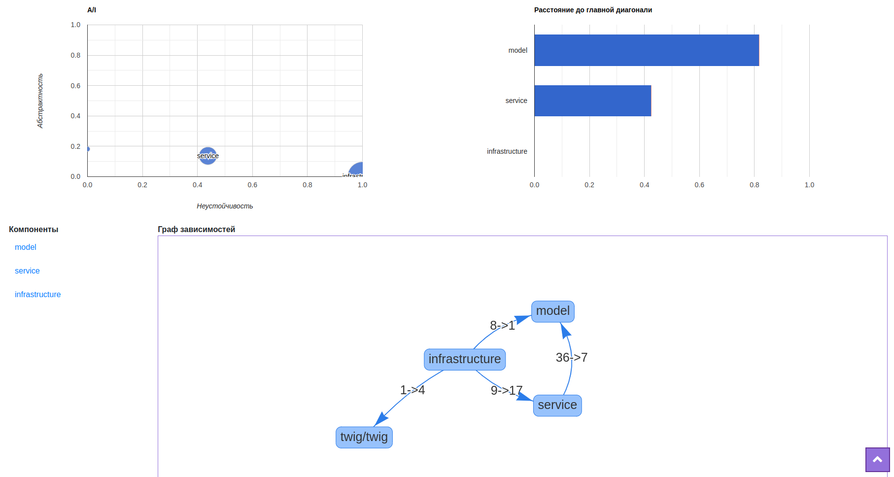 php-clean-architecture screenshot 1