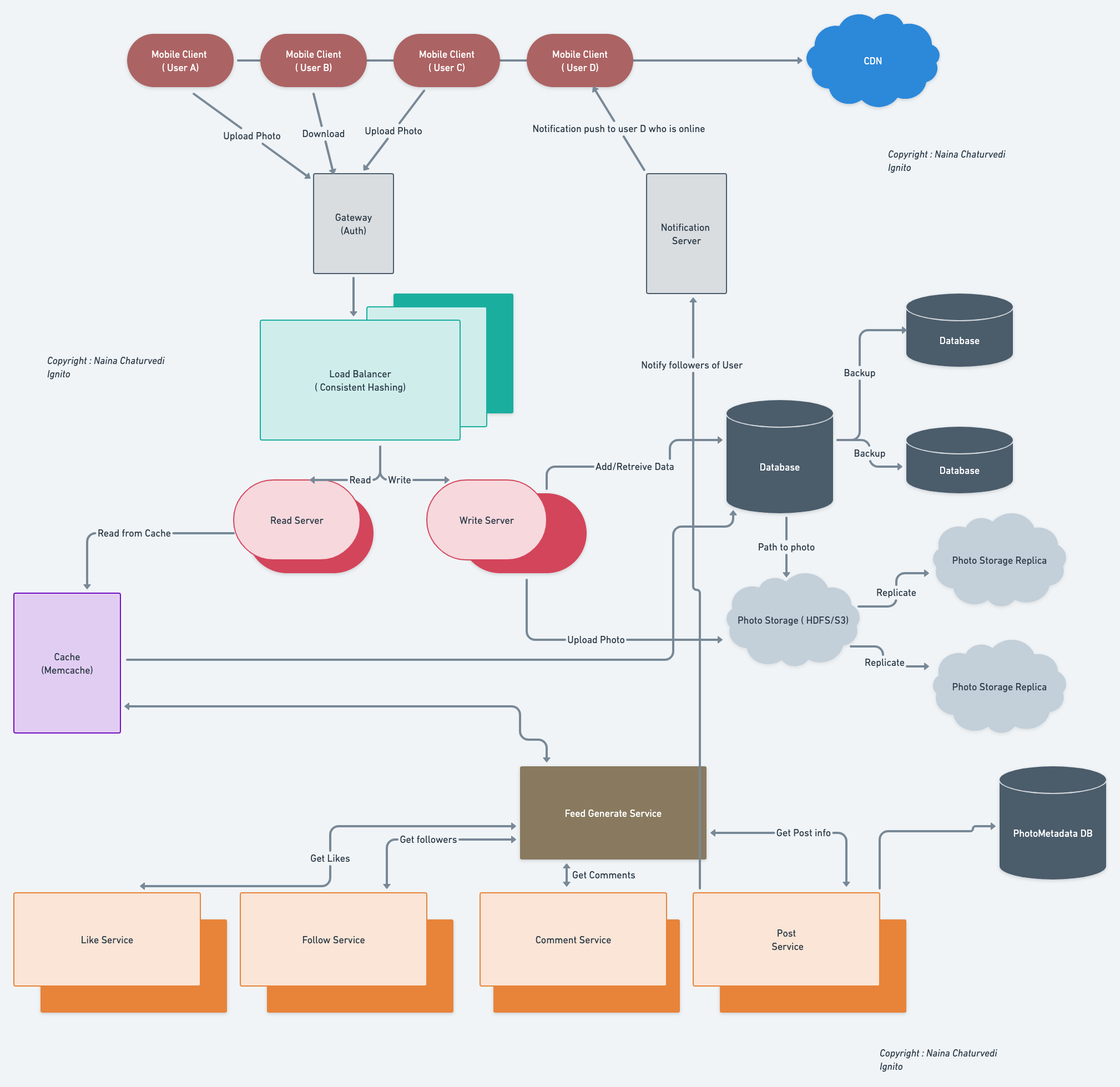 Complete-System-Design screenshot 1