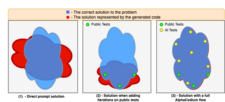 AlphaCodium screenshot 3