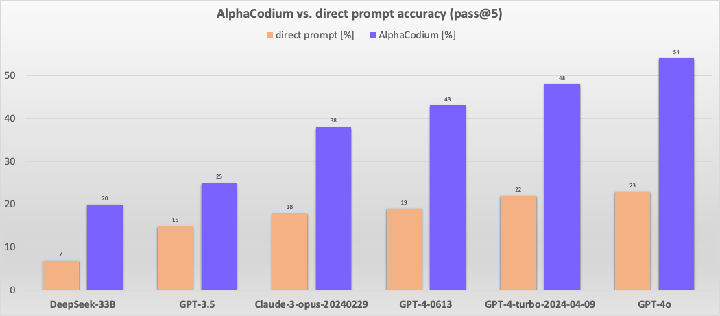 AlphaCodium screenshot 1