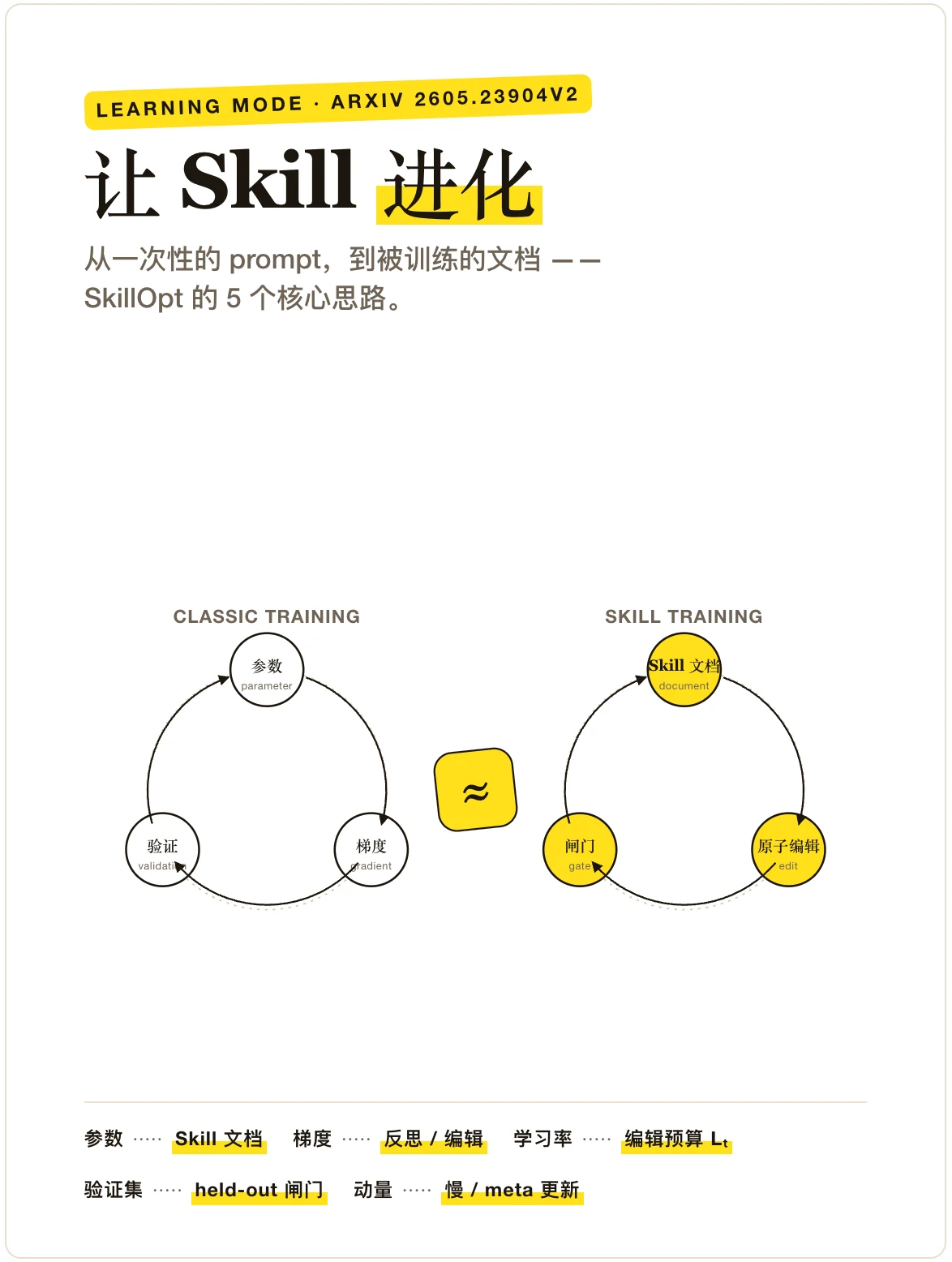 garden-skills screenshot 41