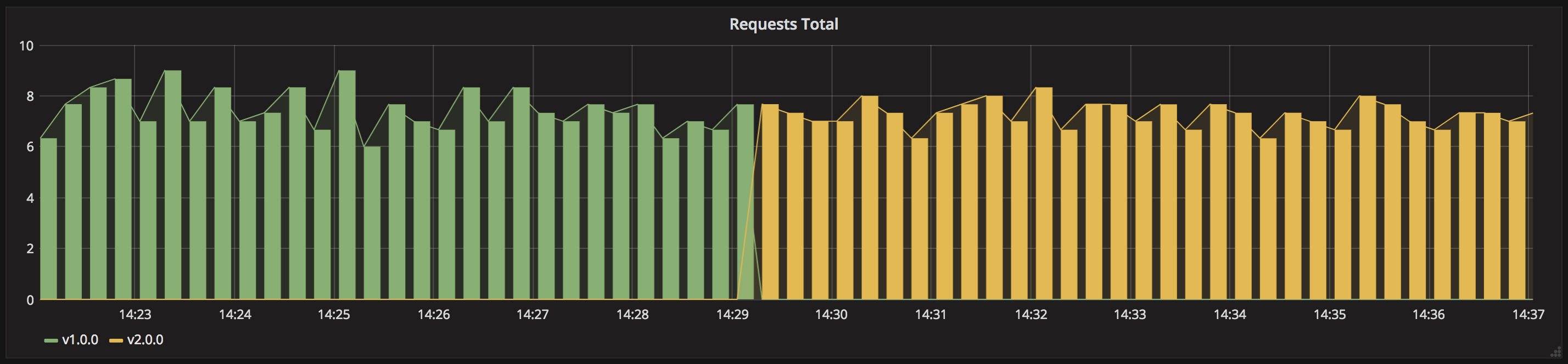 k8s-deployment-strategies screenshot 4