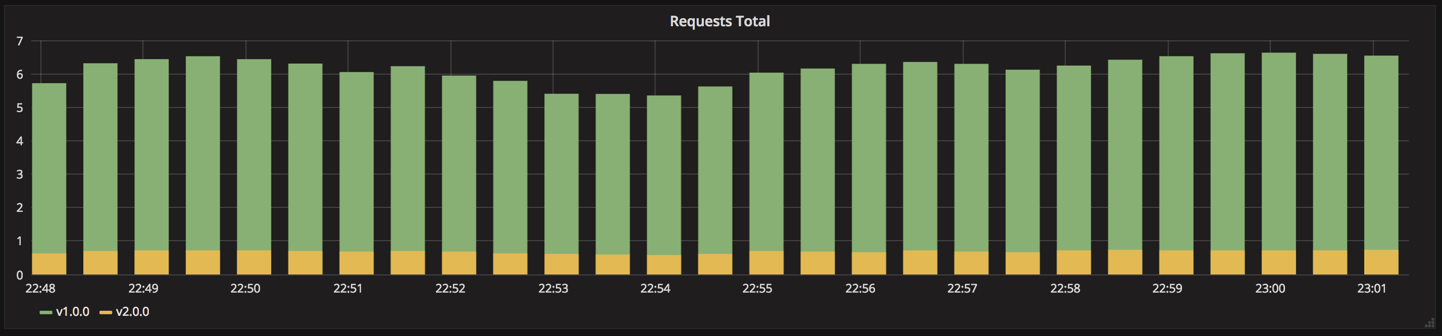 k8s-deployment-strategies screenshot 6