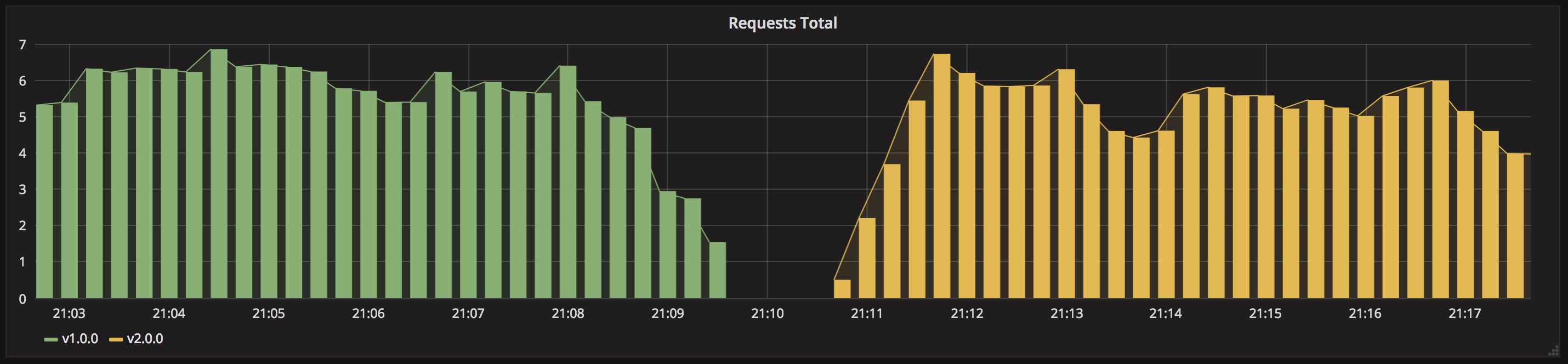 k8s-deployment-strategies screenshot 2