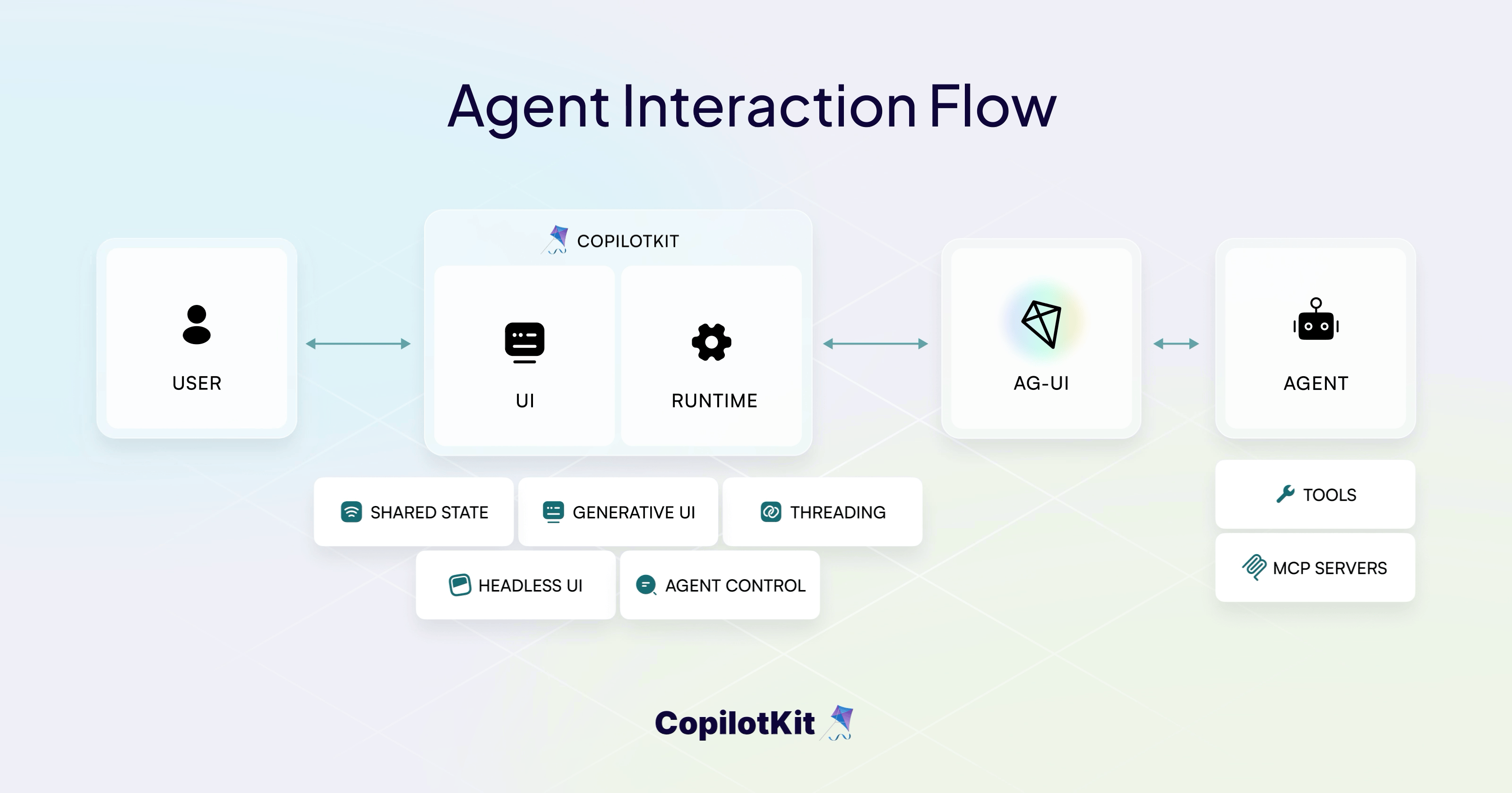 CopilotKit screenshot 3