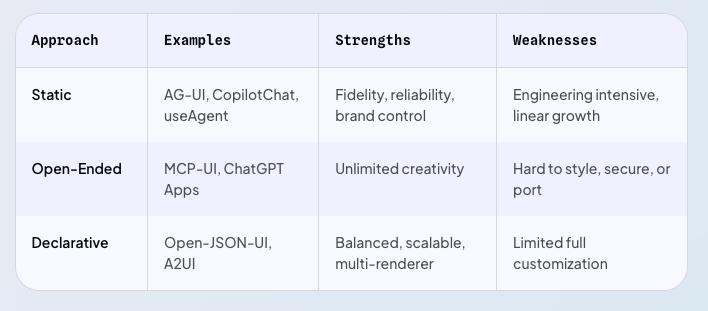 CopilotKit screenshot 4