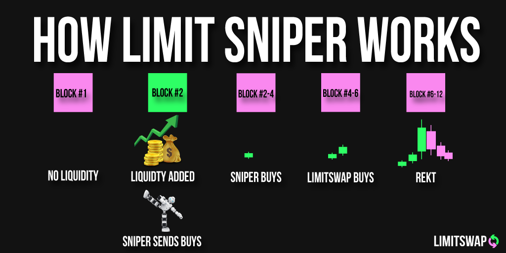 Limit-Sniper screenshot 6