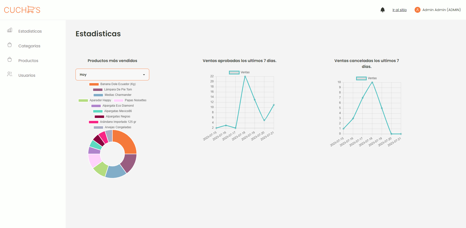 Cuchos-Market_Web screenshot 5