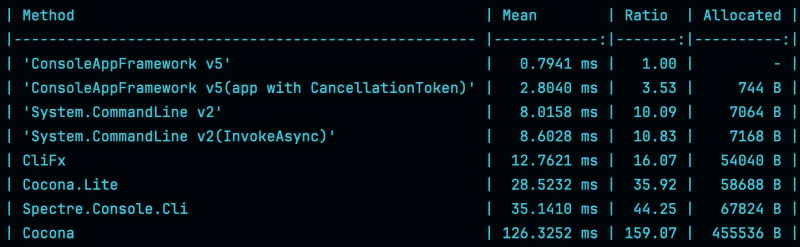 ConsoleAppFramework screenshot 1