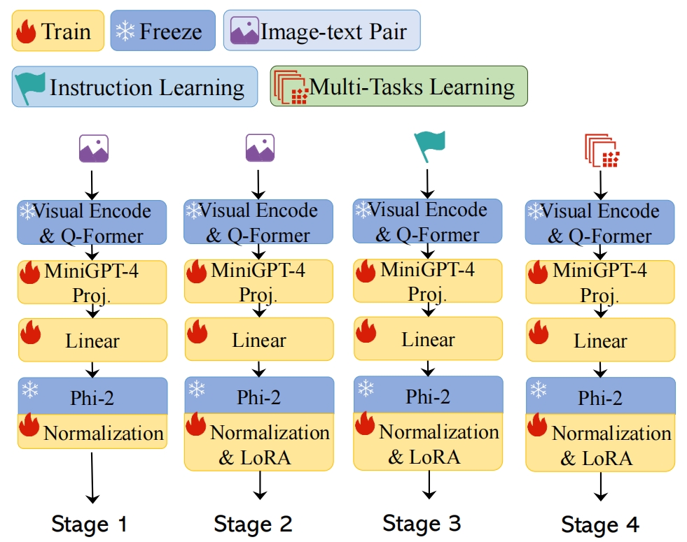 TinyGPT-V screenshot 3