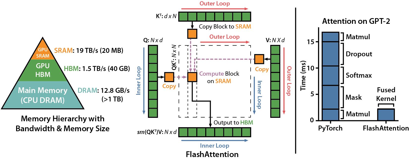 flash-attention screenshot 1