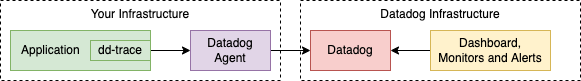 dd-trace-js screenshot 2
