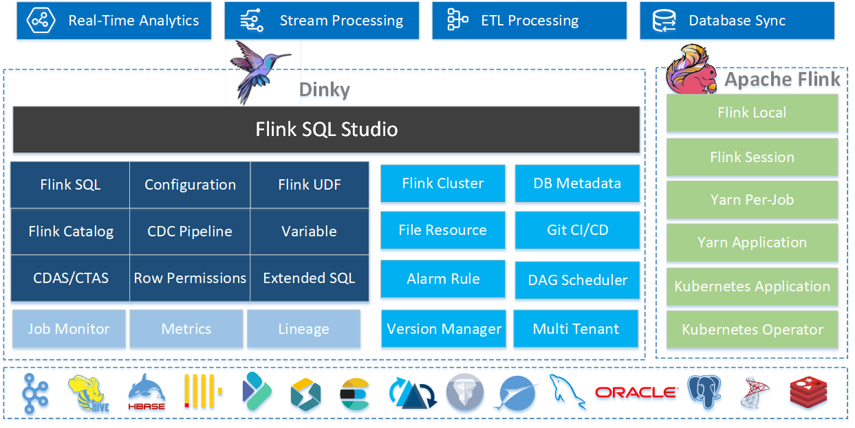 dinky screenshot 1