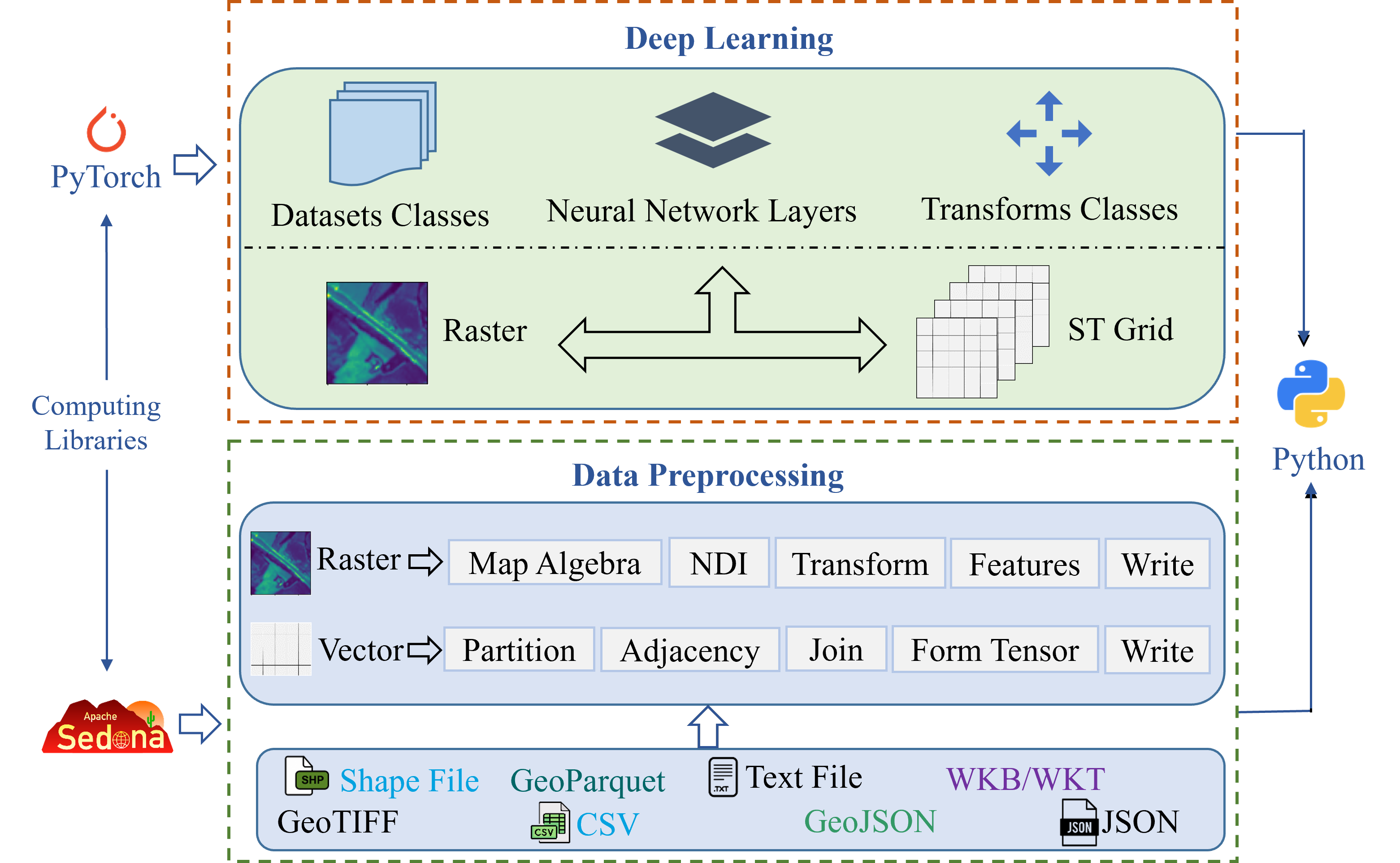 GeoTorch screenshot 1