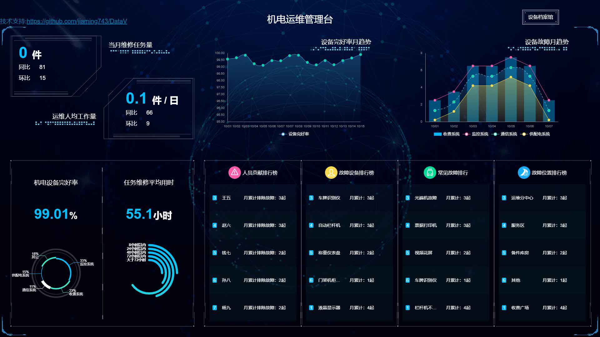 DataV screenshot 3
