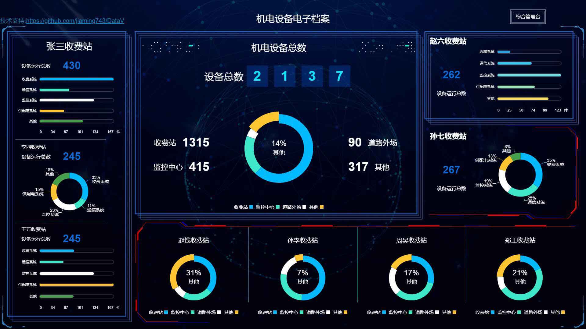 DataV screenshot 4