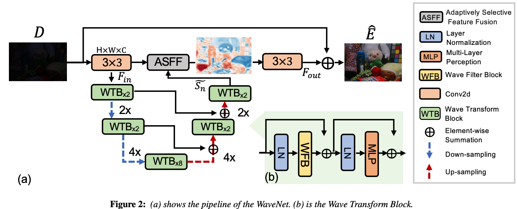 WaveNet screenshot 1