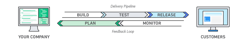 holberton-system_engineering-devops screenshot 1