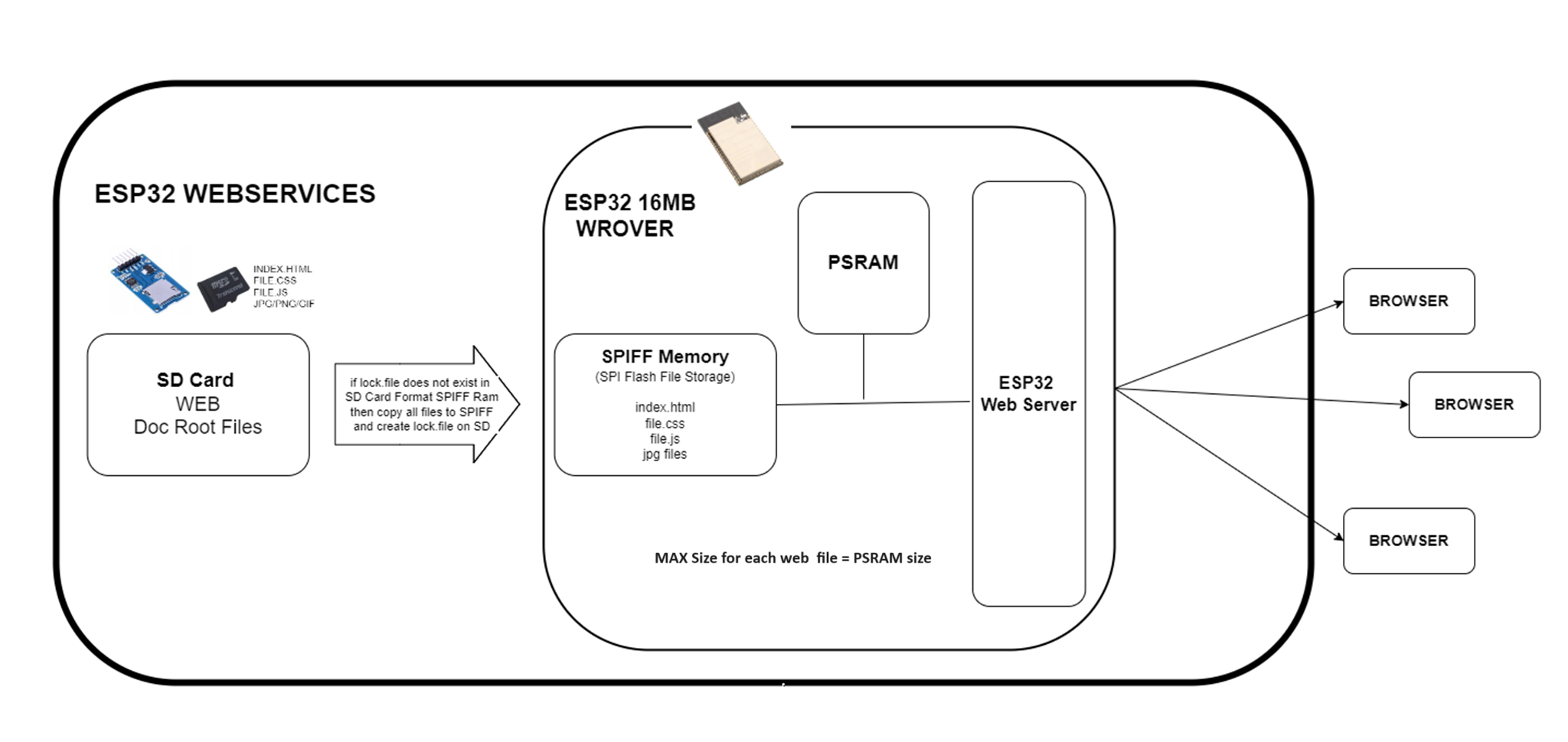 EQM_OBDWEB screenshot 3