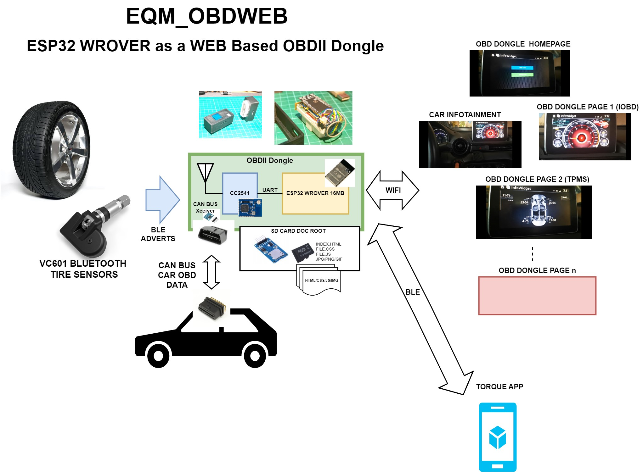 EQM_OBDWEB screenshot 2