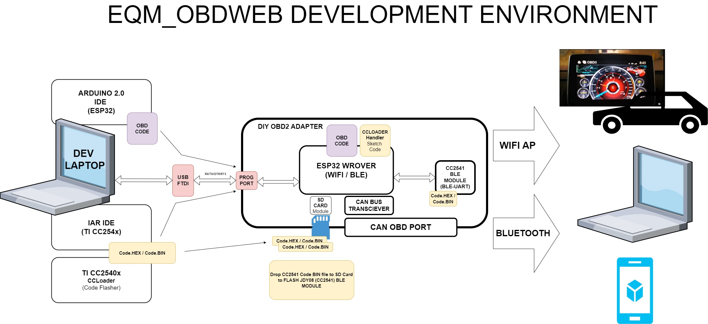 EQM_OBDWEB screenshot 10