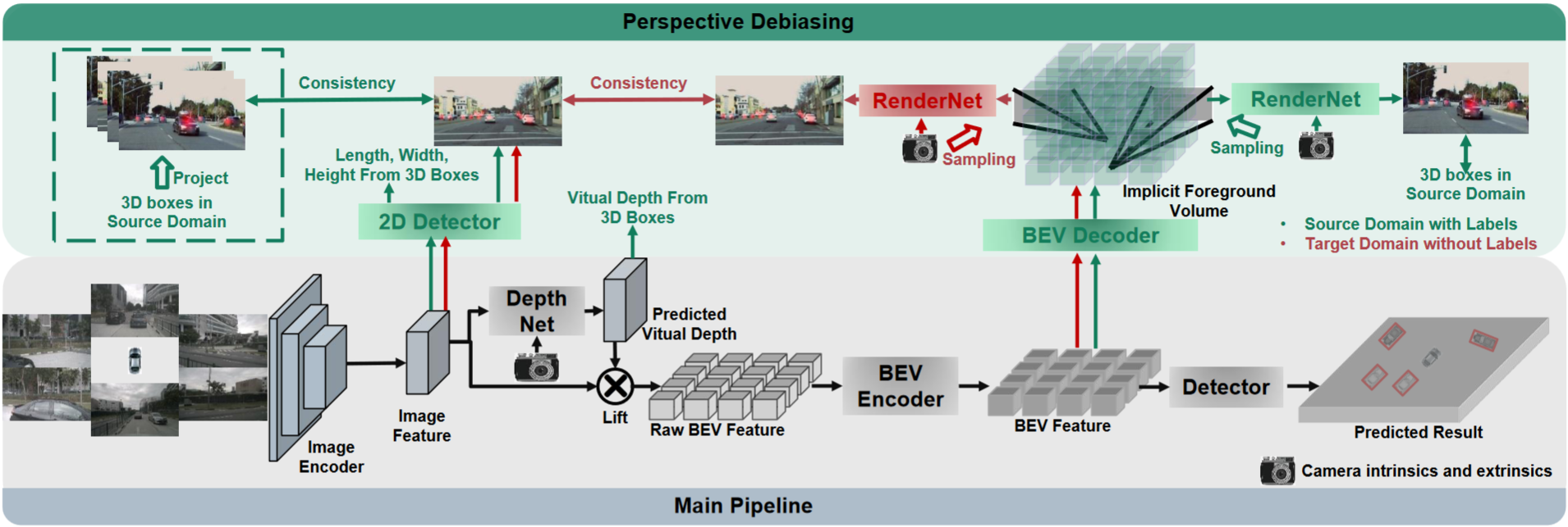 Generalizable-BEV screenshot 1
