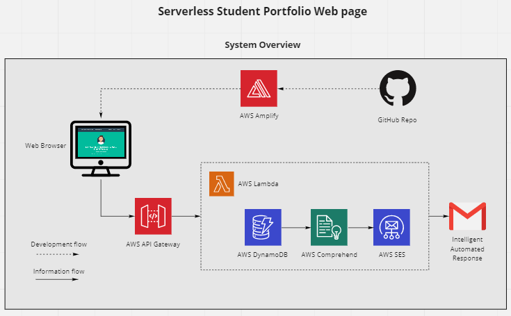 cloud-computing-predict screenshot 1