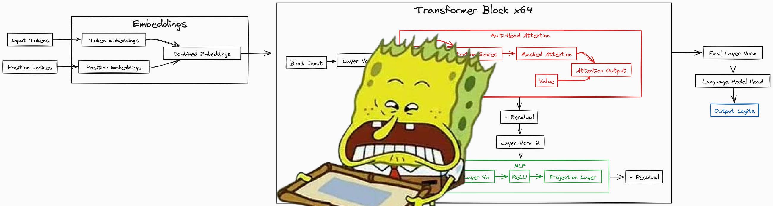 train-llm-from-scratch screenshot 1