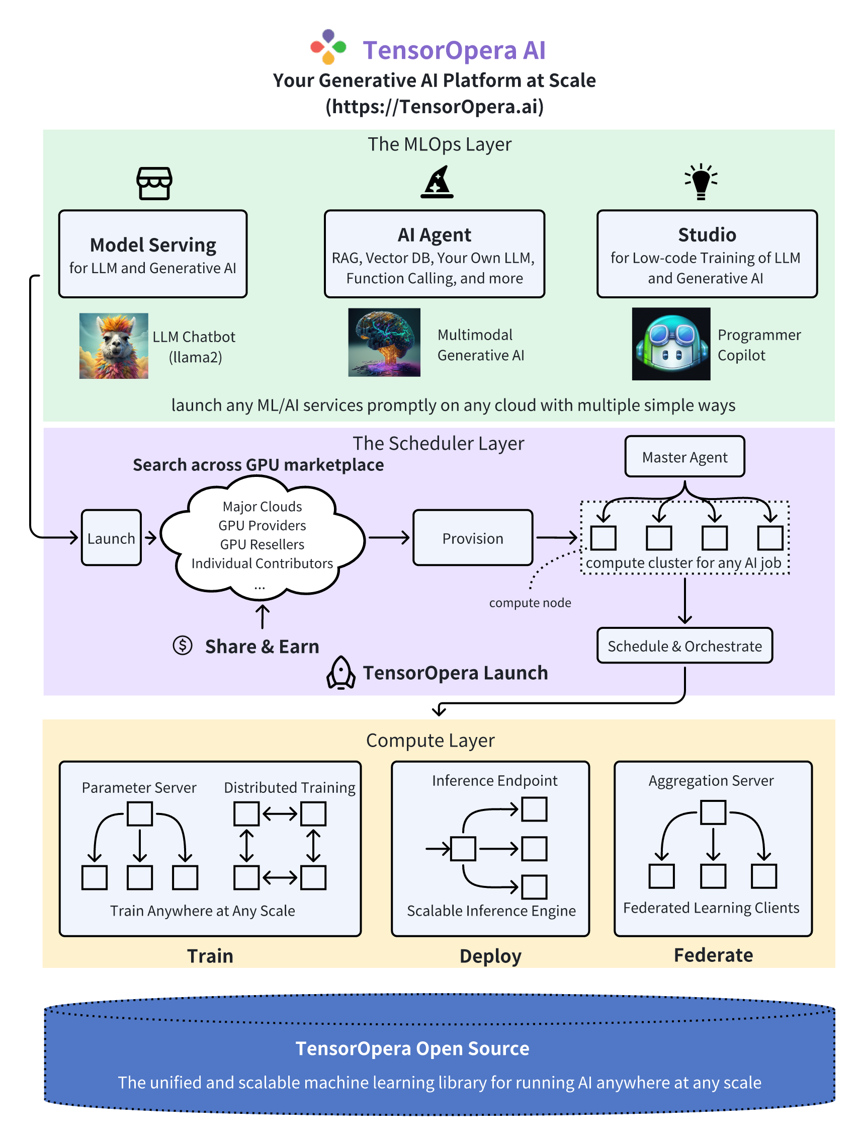FedML screenshot 1